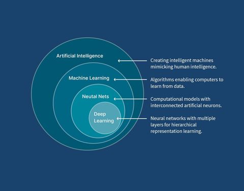 AI Machine Learning Explained: An Informative Guide to Basics, Knowledge, and Key Facts